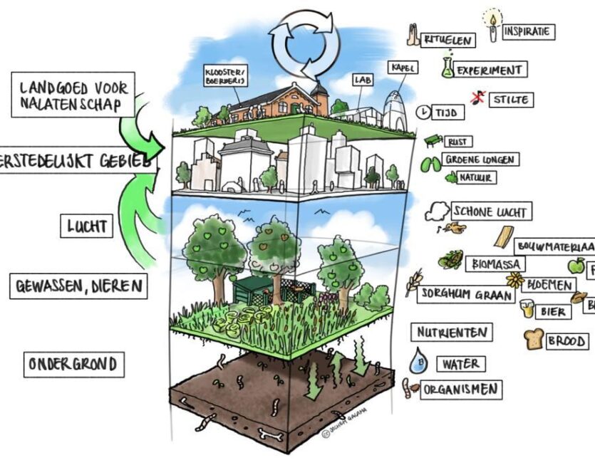 landgoed van nalatenschap